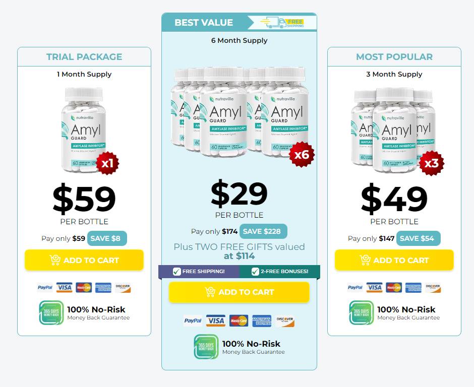 AmylGuard best package